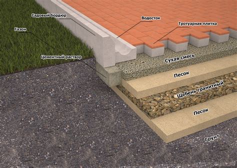 Лучшие альтернативные материалы для подстилающего слоя под тротуарную плитку