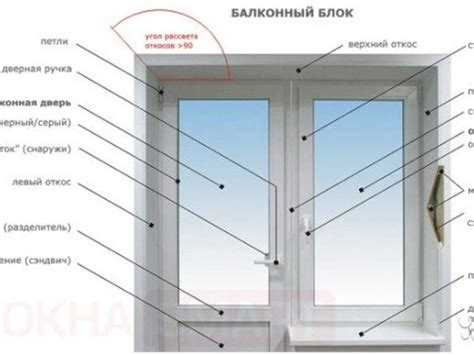 Лучшие материалы для закрытия балконных витражных окон