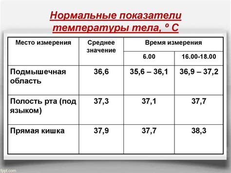 Людская температура: нормальные показатели