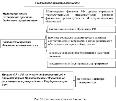 МБР (Метод Бюджетного Рационализма): что это и зачем нужно?