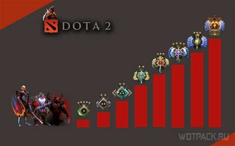 ММР ранг в Dota 2: суть и влияние