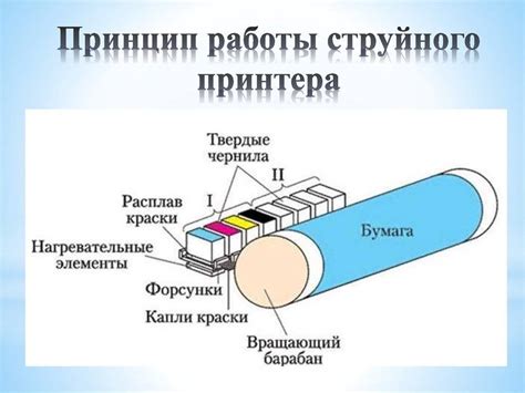 МФУ струйный: устройство и принцип работы