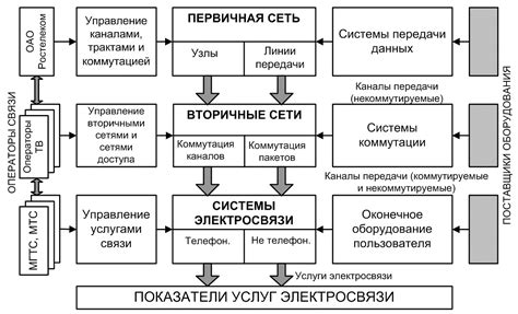 Магистральные сети и их роль в телекоммуникациях