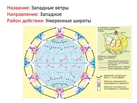 Магическая сила ветра