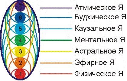 Магия снов и их глубинное значение для человеческой души