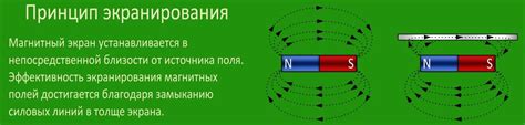 Магнитное поле и отсутствие экранирования