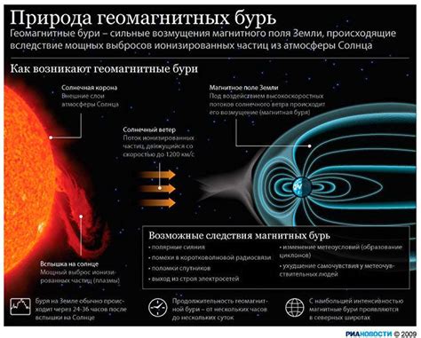 Магнитные бури: что это и почему они актуальны сегодня