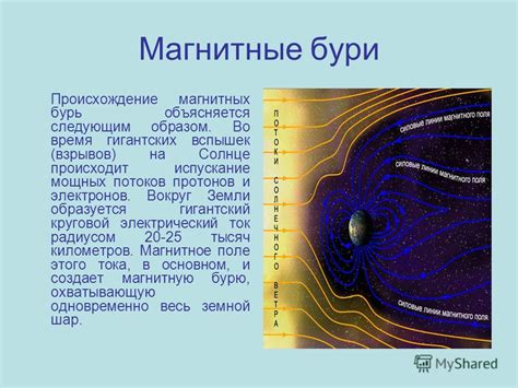 Магнитные бури и их влияние на погоду и климат