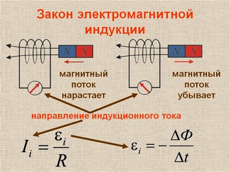 Магнитный поток и электромагнитная индукция