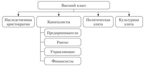 Мажордом и стиль жизни высшего класса