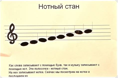 Мажорная нота: основные характеристики и использование