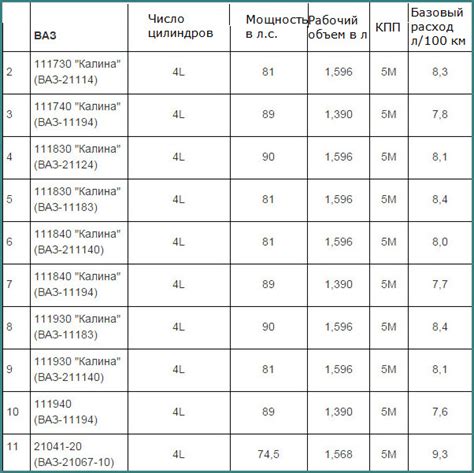 Май – первый месяц летнего расхода бензина