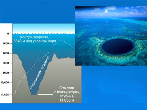 Максимальная глубина океана на планете