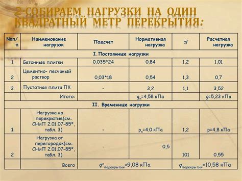 Максимальная нагрузка определяет грузоподъемность перекрытия