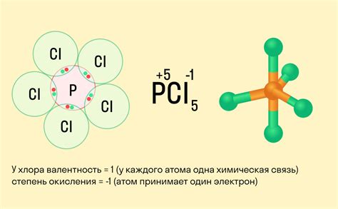 Максимальная степень окисления: что это такое и почему важно