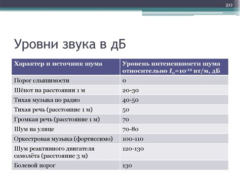 Максимальное звуковое давление в окружающей среде