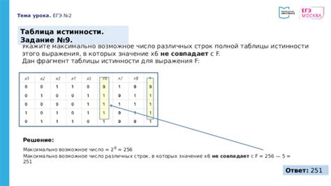 Максимально возможное число в различных областях