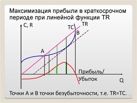 Максимизация эффективности и точности расчетов