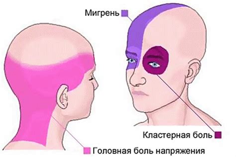 Макушка смещена вправо: причины и значение