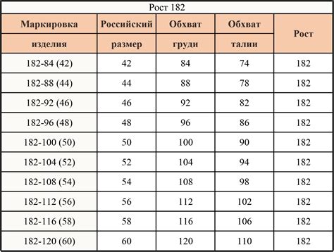 Маломерные размеры в одежде