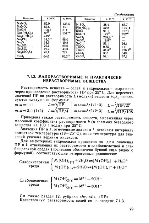 Малорастворимые вещества: понятие и значения