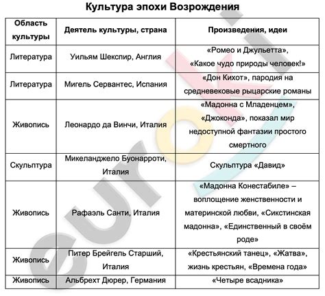 Мани араялар: их значение и история