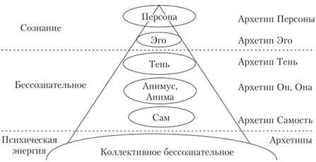 Маньяк как архетип: отражение коллективного бессознательного через сны