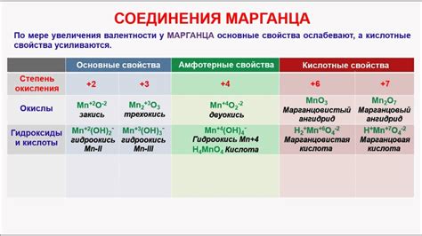 Марганец и его связь с антиоксидантной защитой