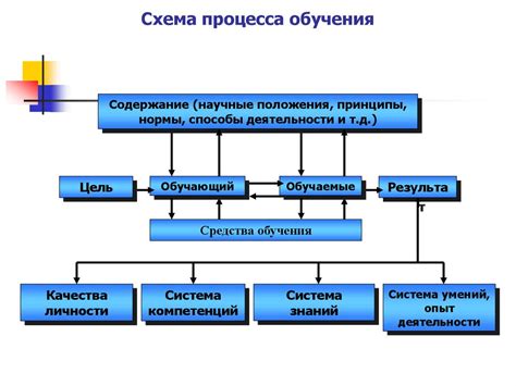 Маринование: основные принципы и сущность процесса