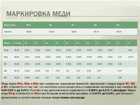 Марка МЕДИ М1: значимая роль и особенности