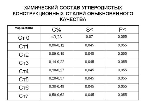 Марка стали СТ3: полное описание и основные характеристики