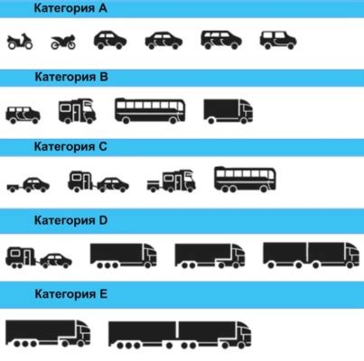 Марка транспортного средства: определение и значение