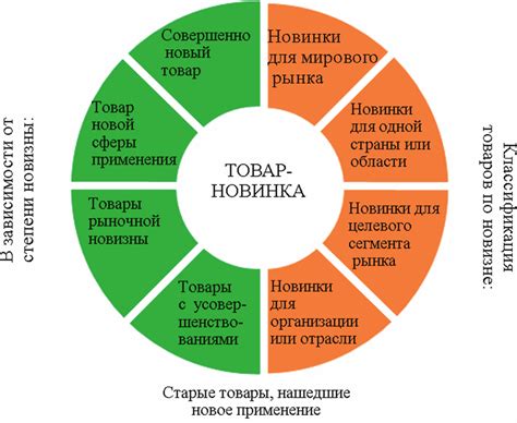 Маркетинговая стратегия: позиционирование и продвижение товаров и услуг