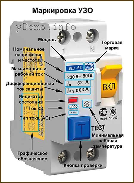 Маркировка УЗО: что она означает и для чего нужна