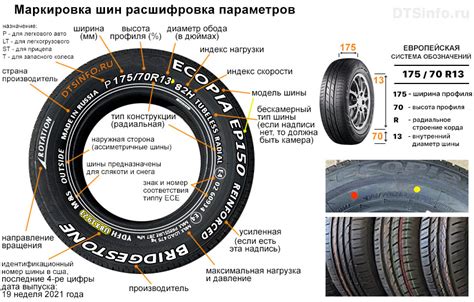 Маркировка автомобильных шин