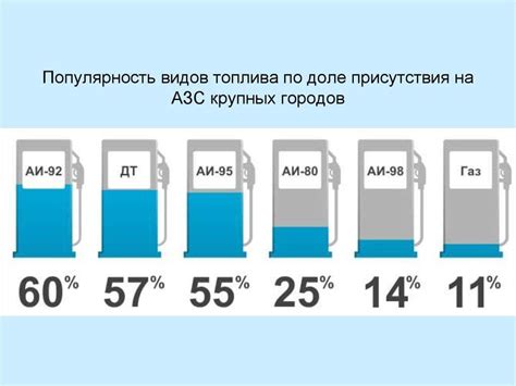 Маркировка бензина АИ: особенности и применение