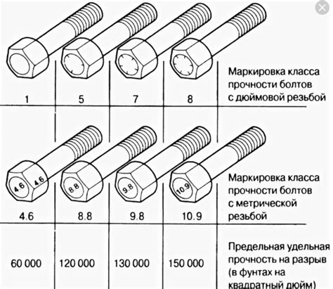 Маркировка болта М58: