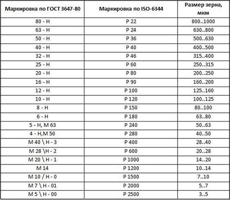 Маркировка бумаги 200гр