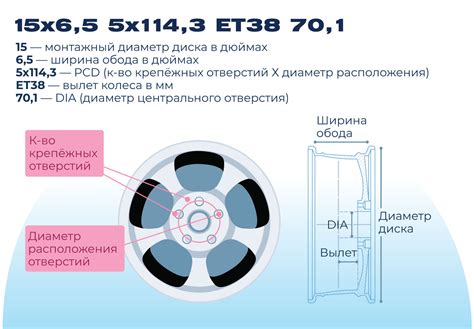 Маркировка дисков авто: смысл и безопасность