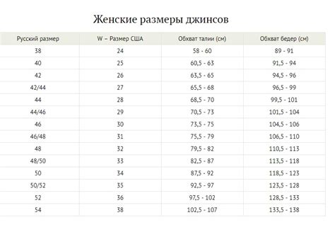 Маркировка длины в таге на джинсах