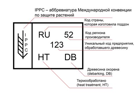 Маркировка и ценообразование