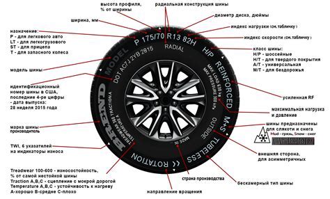 Маркировка колеса и ее значение