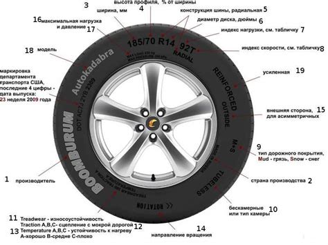 Маркировка колесных дисков: основная информация