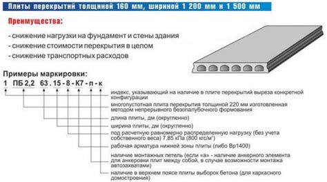 Маркировка плит ПБ: понимание шифров и обозначений