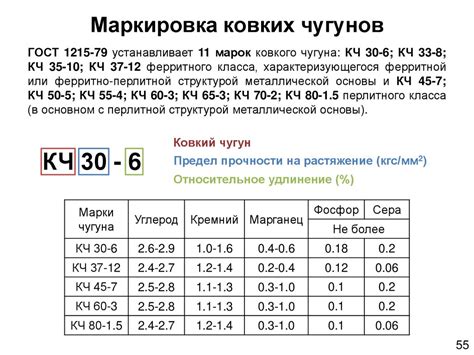 Маркировка стали: секреты расшифровки