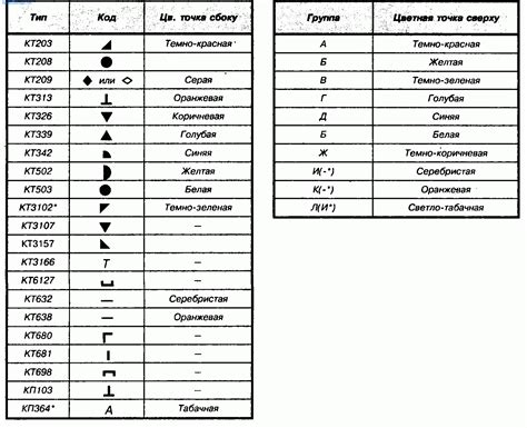 Маркировка транзистора: основные принципы