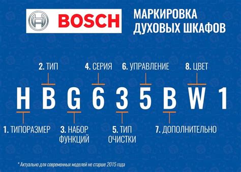 Маркировка Bosch: особенности и преимущества