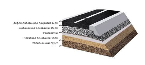 Марки асфальта и их применение