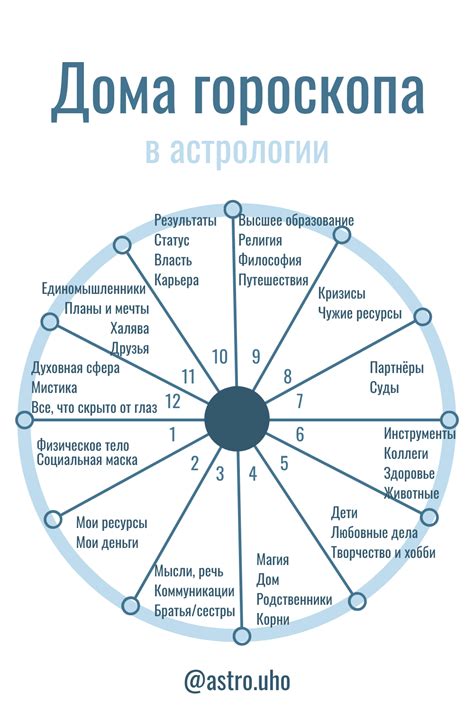 Март: значение в астрологии и гороскопе