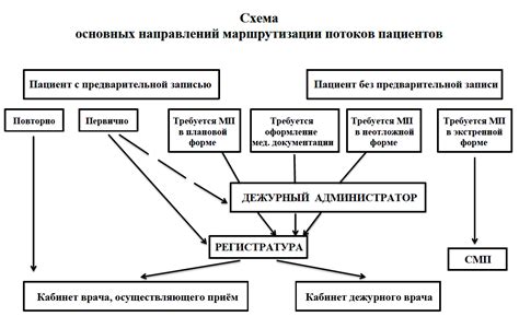 Маршрутизация пациентов: основные принципы работы